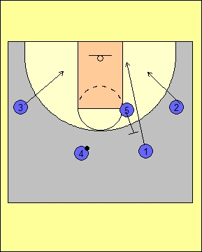 basketball plays